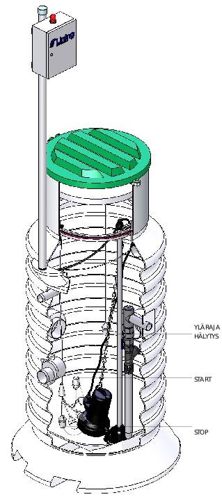 Kiinteistöpumppaamo Yhden tai useamman kiinteistön jätevesien pumppaamiseen Pumppaamossa 1 silppuriuppopumppu Pumpun nosto ja lasku