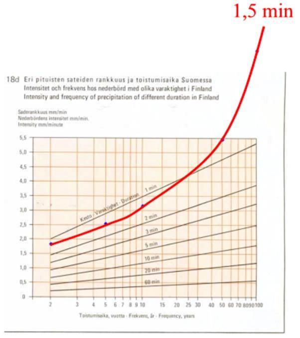 Vertailu vanhoihin
