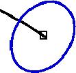7.4.2006 An error ellipse derived from