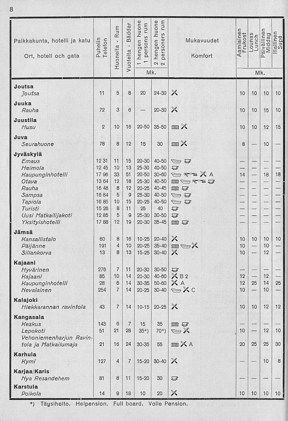 ~ B?, 2030 *~ S3 <= S3 8 I 5 e fl s = Paikkakunta, hotelli ja katu,oo c c e <2 Mukavuudet '5 2 p " =t>.