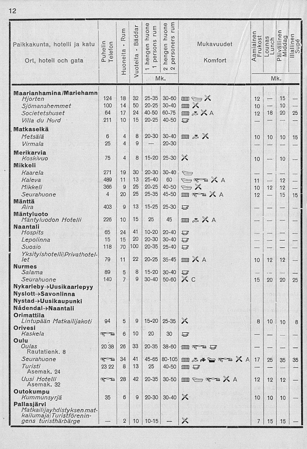 2 2030 o> "~ X Paikkakunta, hotelli ja katu,cd O i; p p E I? S*.. Ort, hoteli och gata Q. h E j»a «Maarianhamina/Mariehamn S 2». m c p c Mukavuudet "b p =3 Q "Ö. <D O CD "= 3> EJ :g0.c o.