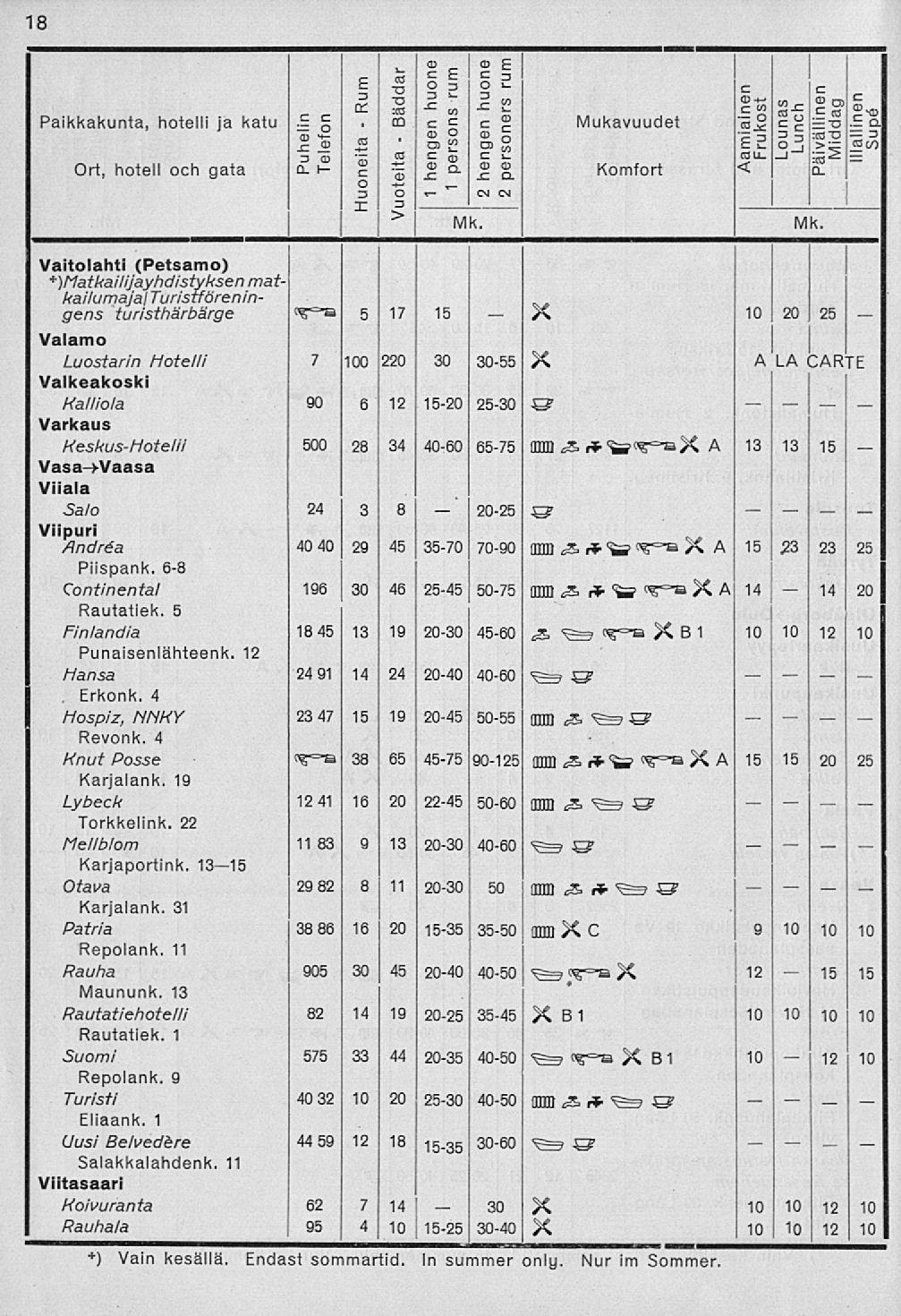 a e 30 14 18 r O E U g ii l e c [E = = Z g"k m.pgrag c g Mukavuudet "5 9 gg= Paikkakunta, hotelli ja katu.e =, to ".» < o> g p"s p»a = p " r O O 2 rag E!Oj >= Be/.