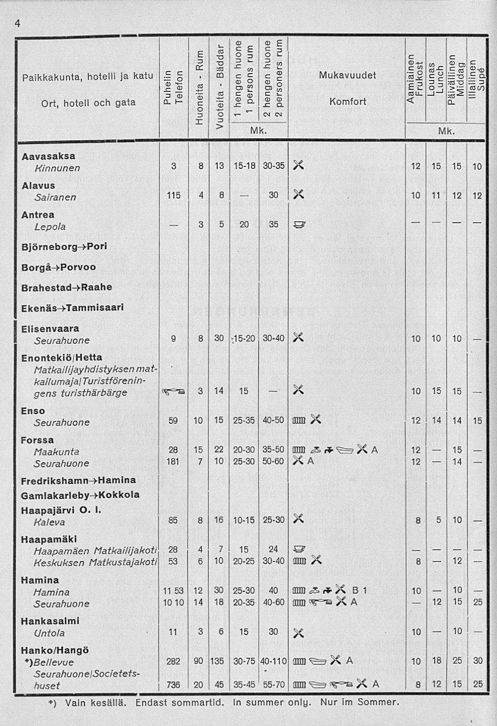 ~ c 30 X 14 4 E E «II 2 p K 5» Paikkakunta, hotelli ja katu, co c c c g Mukavuudet '«.g c bro. a. **»< h; r> "(i 3 :ö'cj 3 2 cd en s Ed «> «go 3ä5 c J cj cou 1 1 = Q. Ort, hotell och i gata c j?.2 o.