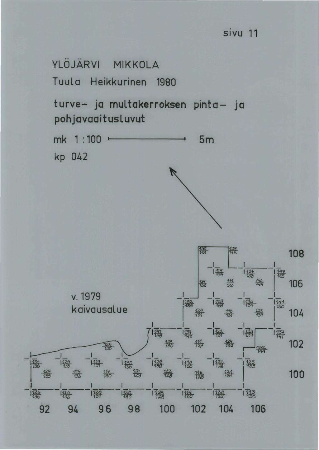 . SIVU 11 YLOJARVI MIKKOLA Tuula Heikkurinen 1980 turve- ja multakerroksen pinta- ja