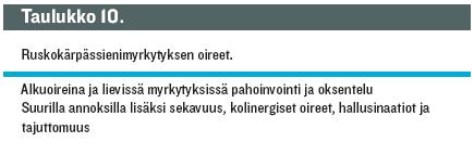 sieniä koskevat myrkytyspuhelut (n = 17