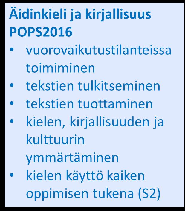 Monipuolinen arviointi Oppimistehtävät ja niiden kytkeminen opetuksen tavoitteisiin (arvioinnin kohteisiin ja kriteereihin eri tavoitealueet huomioon)