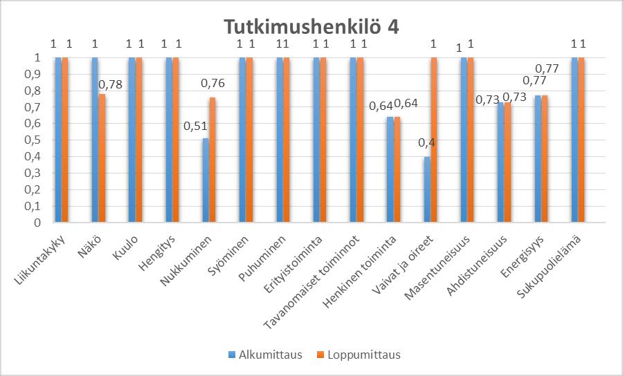 43 Kuvio 8.