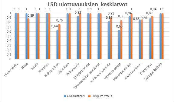 44 Kuvio 9.