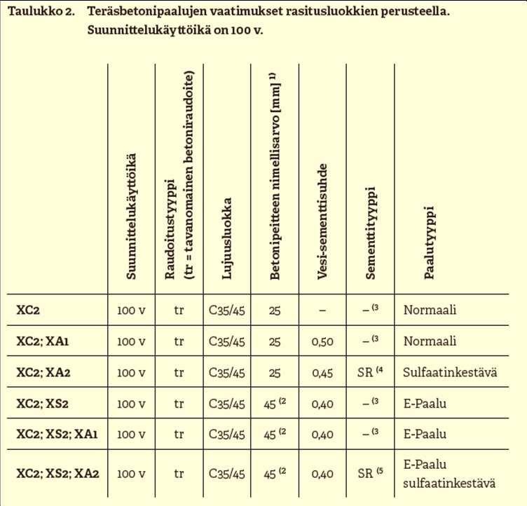 5 OSA 1 SUUNNITTELU Suunnitelmissa esitettävät