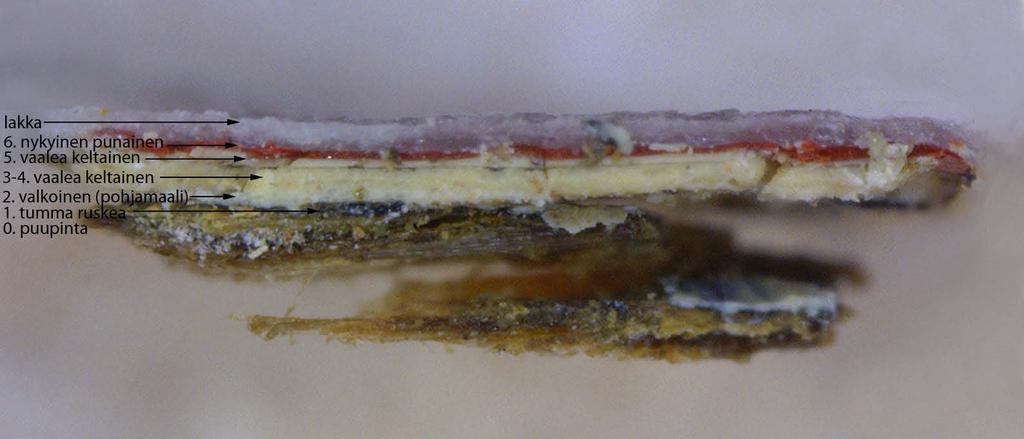 Eteisen pintamateriaalien
