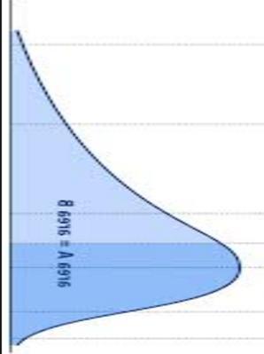 14 Esimerkki S = 6-25% d=.75 Stock price goes down up Value of shares +X*45 + X*8 Repayment+interest -L*1.2 - L*1.2 Payoff = = 2 X(8 45) = 2 X =.5714 L = X*45/1.2 = 25.21 Value of call =.5714*6 25.