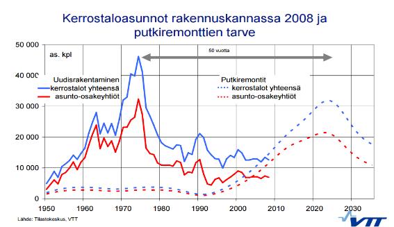 6 4.1.2 Linjasaneerauksen tarve Linjasaneeraamisen kysyntä on kasvussa ja sen tarve kasvaa entisestään.