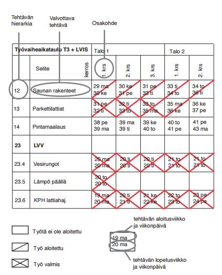 Kuva 18: Esimerkki työaikataulusta