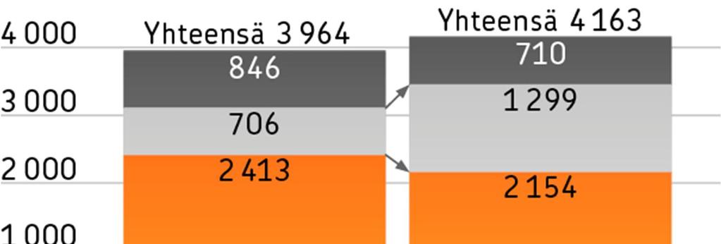 OP-Pohjola-ryhmän suuri