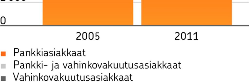 lähteenä 25 1 000 asiakasta