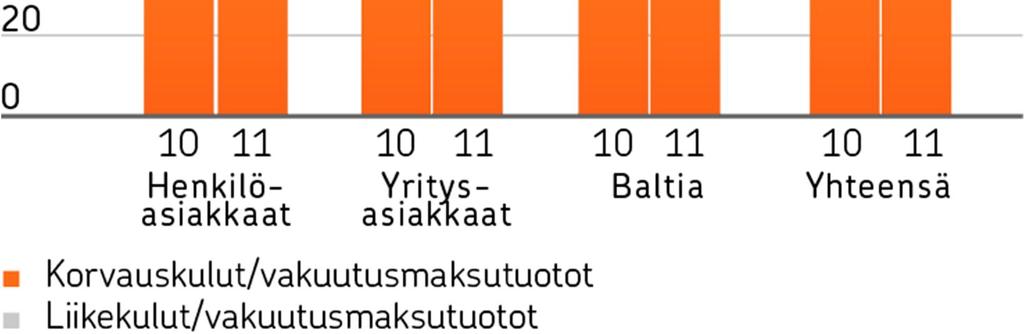 ilman laskuperustemuutoksia ja