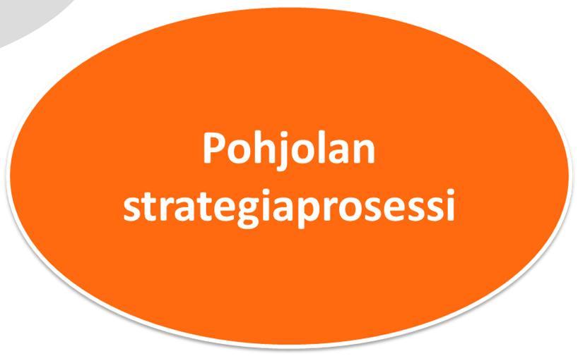 Strategian tarkistaminen käynnissä 38 Ulkoiset muutostekijät - toimintaympäristö - kilpailu - megatrendit Perustehtävä, päämäärä ja