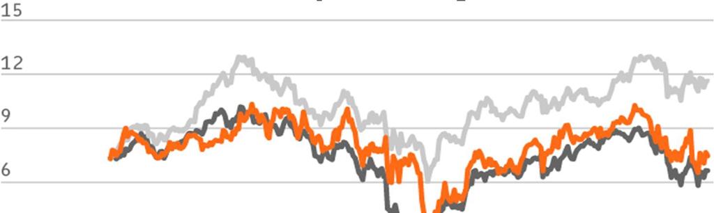 Pohjolan osakkeen kokonaistuotto 2006-2011 verrattuna pankki- ja vakuutusverrokkiryhmiin Vakuutusverrokkiryhmä +58 % Pohjola +2 % (23.