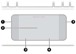Päällä olevat osat TouchPad Osa Kuvaus (1) Vasen ohjausalue Kuvioidun alueen avulla voit tehdä lisää liikkeitä.