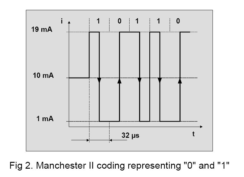 MBP-IS = Manchester coded Bus Powered Intricincally Safe (IEC 1158-2) The topology of the IEC 1158-2 has its background from the 4-20 ma current interface feeding a transmitter or similar devices