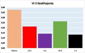 Teoreettisen hajonnan määrittäminen