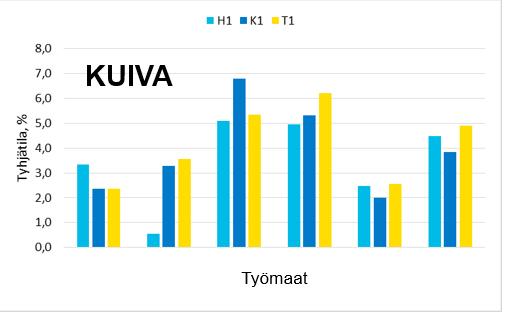 Työmaat  