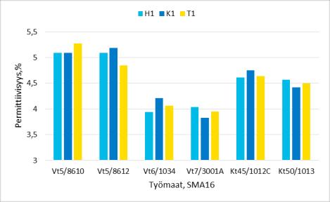 Työmaat