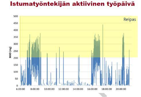 2014 Metaboliseen oireyhtymään Bankoski AB ym. 2011, Dunstan DW ym.