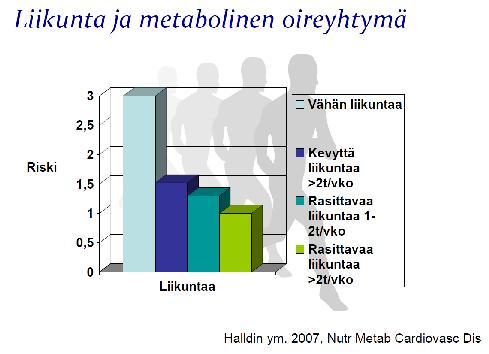 BRFSS, 2002 BRFSS, 2003 No Data <10% 10% 14% 15% 19% 20% 24% 25% No Data <10%