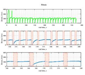 continuously monitored Bit