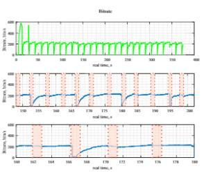 continuously monitored Bit