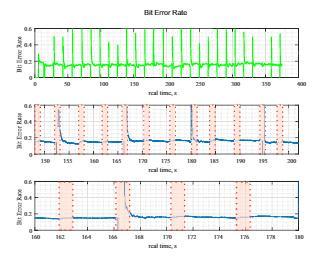 Latency between subsequent