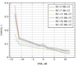 Sensitivity analysis results A