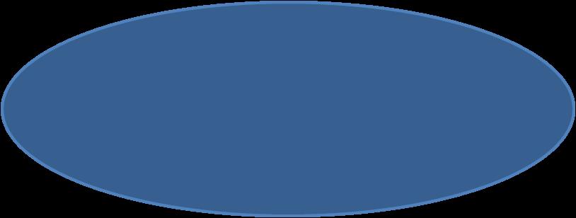 Metsänhoito 0,3 mrd.