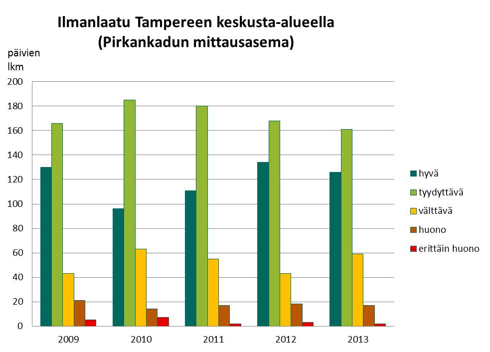 tyydyttävä 23 Lähde: Tampereen