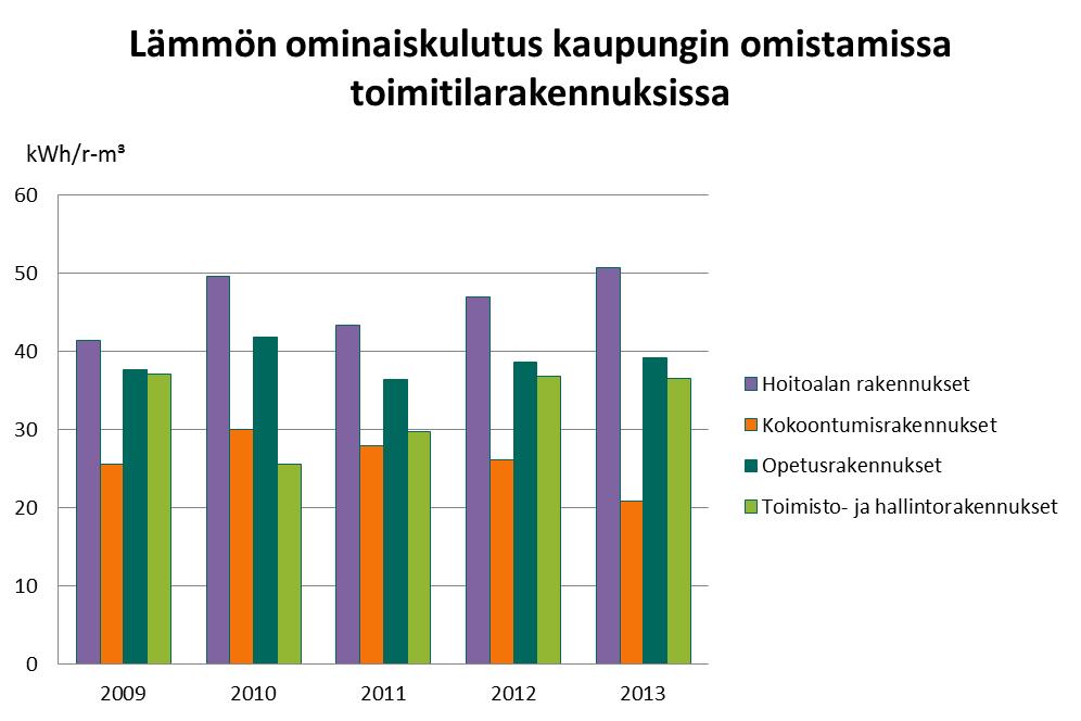 Kiinteistöjen energiankulutus 26