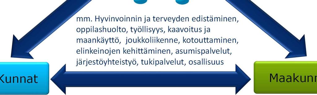 toimintatavat? 3. Minkälaisia sopimuksia tarvitaan? Kunnat mm.