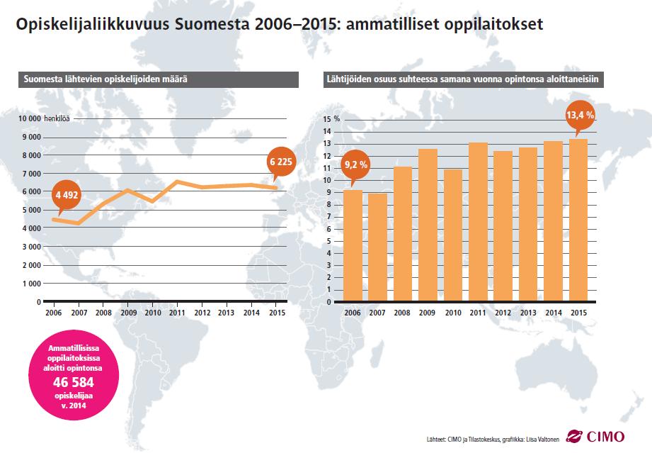 Vuonna 2015 Suomeen saapui