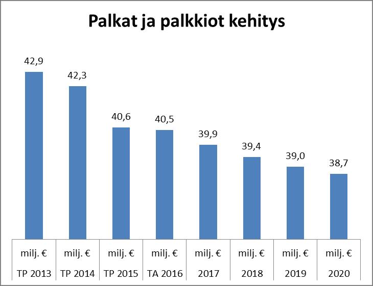 Taulukko 3.