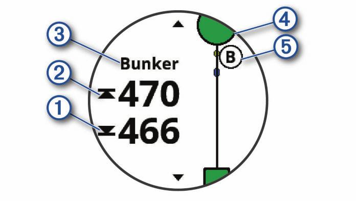 2 Valitse. Nuoli osoittaa lipun sijainnin. Layup- ja dogleg-etäisyyksien tarkasteleminen Voit tarkastella luetteloa, jossa näkyy sellaisten reikien layup- ja dogleg-etäisyydet, joiden par on 4 tai 5.