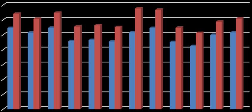 10 q = laskutettavaksi jäävän loistehon suuruus Laskutettavaksi jäävän loistehon suuruus saadaan laskettua alla olevalla kaavalla q = (0,4 P) Q (2) tai q = Q 50 kvar.