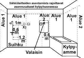 30 Kodin valaistusopas 2016 Ilkka