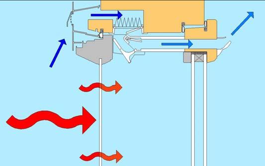 Biobe ThermoVent