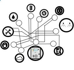 Integraatiomallit Point-to-point Hub-and-Spoke tieto suoraan järjestelmästä toiseen Integraatiojärjestelmä toimii ylläpidon