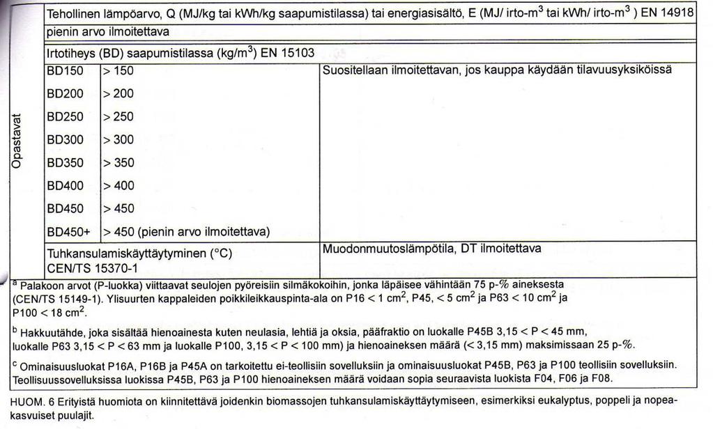 standardin SFS-EN