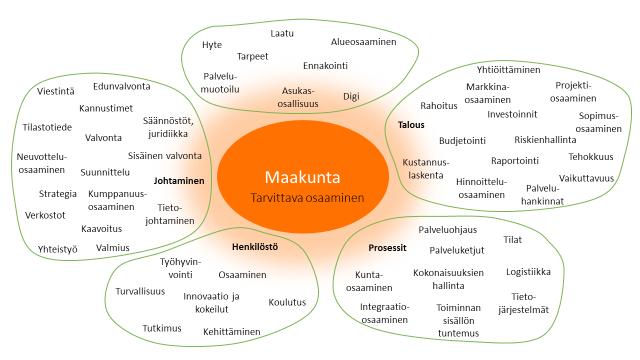 Monituottajamallissa on jo nyt runsaasti julkisesti rahoitettua yksityistä toimintaa (yritykset, kolmas sektori), joissa palveluintegraatiolle olisi suuri tarve.