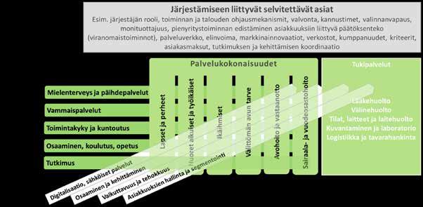 Hankkeelle saatiin rahoitus Euroopan aluekehitysrahastosta ajalle 12.2.2016 30.6.2017. Hankkeen kestoa jatkettiin myöhemmin 28.2.2018 saakka.