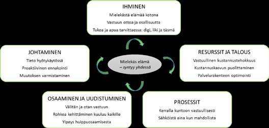 Valmistelutyössä ei haluttu lähteä perinteisen toiminnallisen jaon, perusterveydenhuollon, sosiaalipalveluiden ja erikoissairaanhoidon, pohjalta.