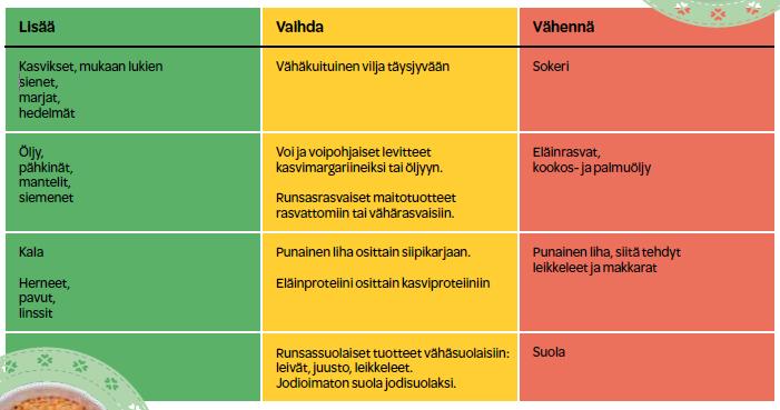 4. Terveyttä