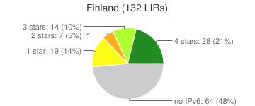 keskimäärin.